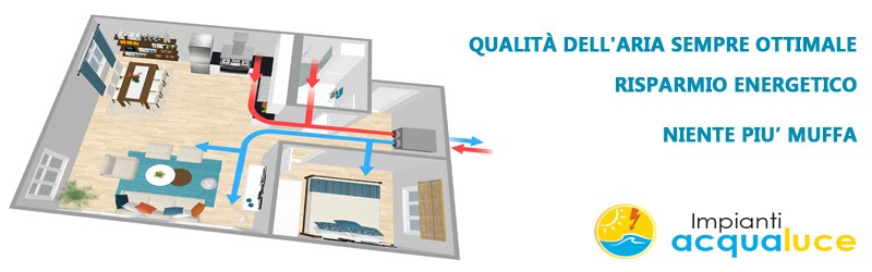 Ventilazione meccanica controllata